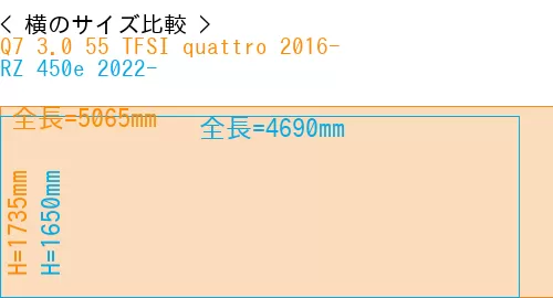 #Q7 3.0 55 TFSI quattro 2016- + RZ 450e 2022-